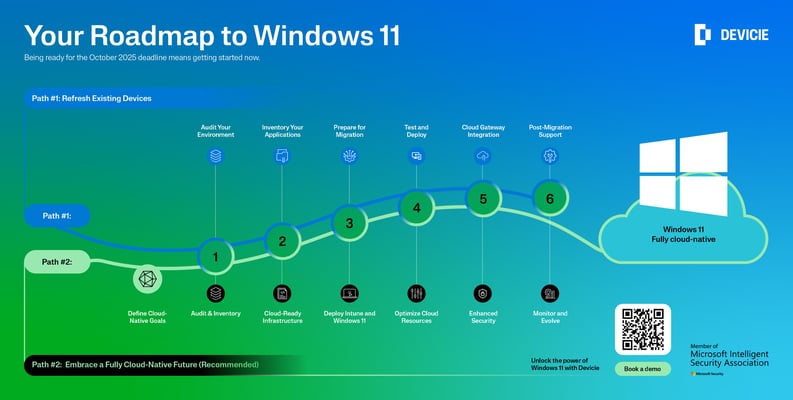 Devicie Win11 Flow chart